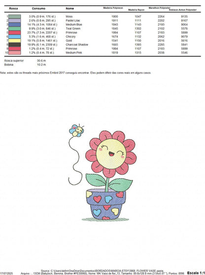 Flower with happy face embroidery designs - Flowerpot machine embroidery pattern - Floral Grandma Kitchen Towel - Instant download pes jef