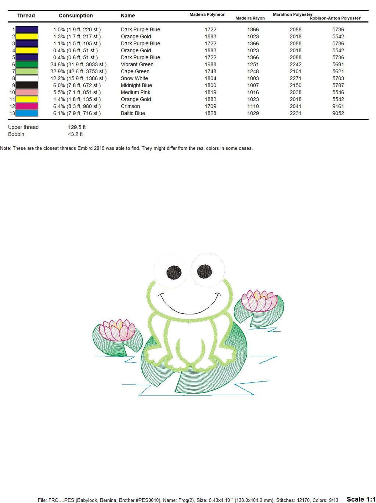Table listing file formats and stitch counts, DST EXP HUS JEF PES VP3 XXX for machine embroidery frog applique