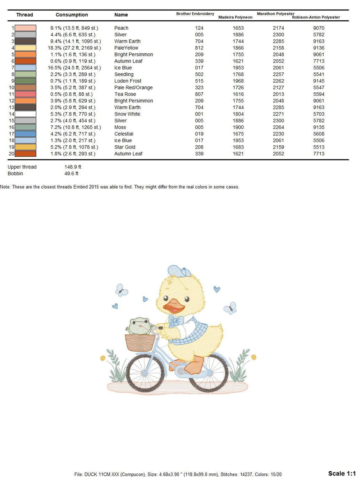 Thread color key and stitch counts for duck on bicycle embroidery design, includes thread numbers and format notes