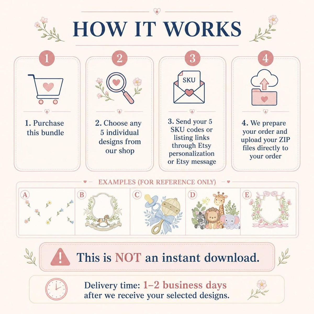 Step-by-step how it works infographic, clear steps to pick your own embroidery designs for your bundle