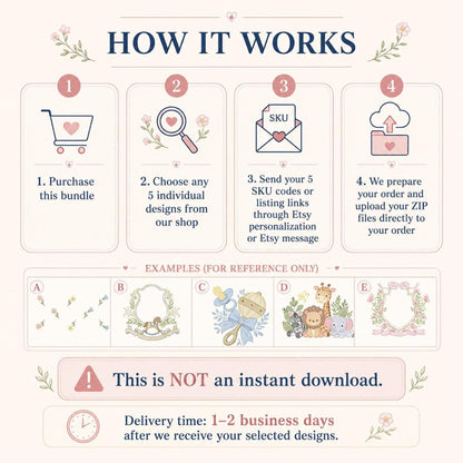 Step-by-step how it works infographic, clear steps to pick your own embroidery designs for your bundle