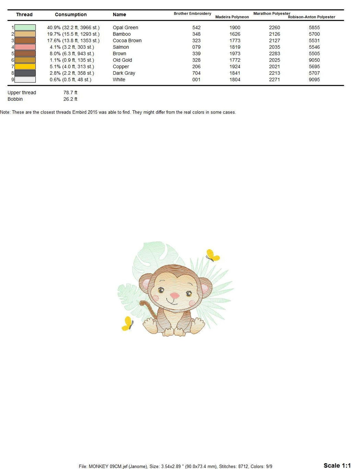 Technical table listing hoop sizes, stitch counts, formats, monkey machine embroidery pattern details for makers